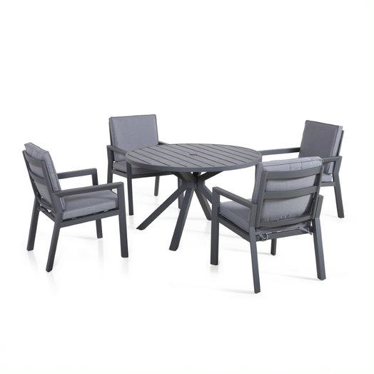 Deal Detail