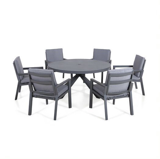 Deal Detail